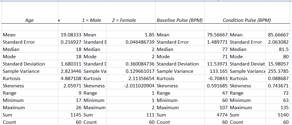 Descriptive statistics