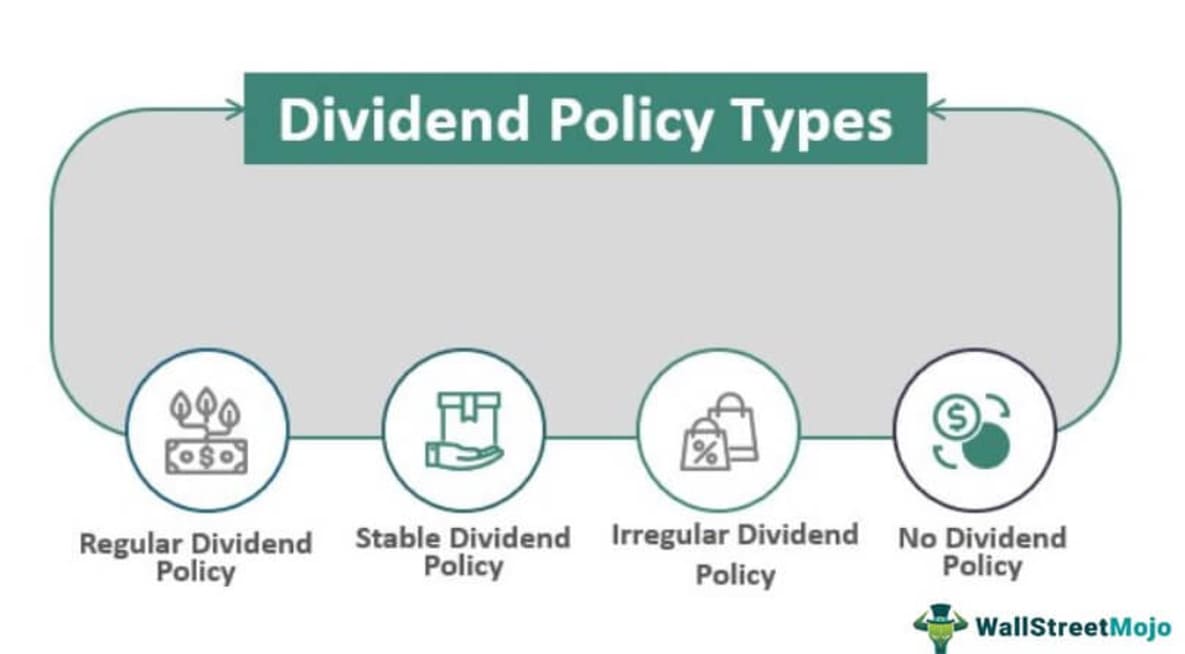 Dividend Policies Dividend Policies