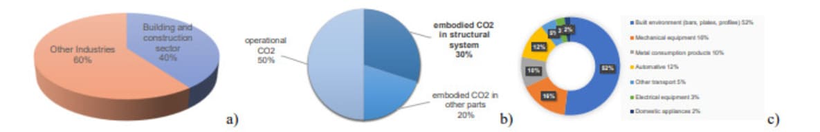 Energy efficient structure