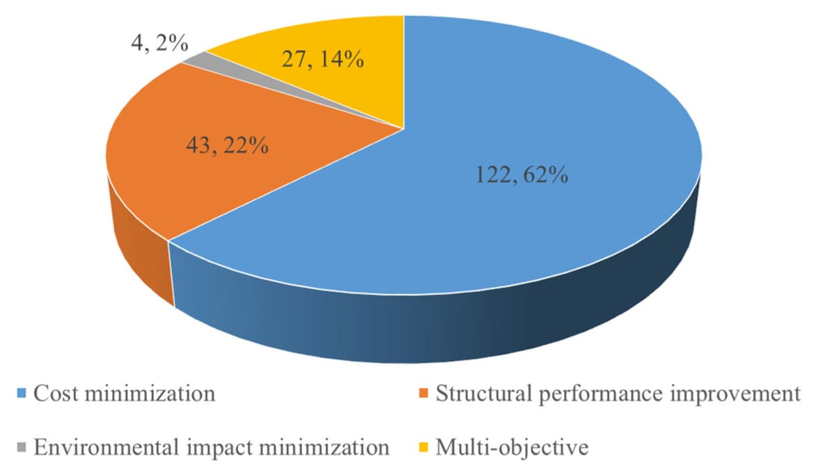 Improvement Regarding Structural Performance