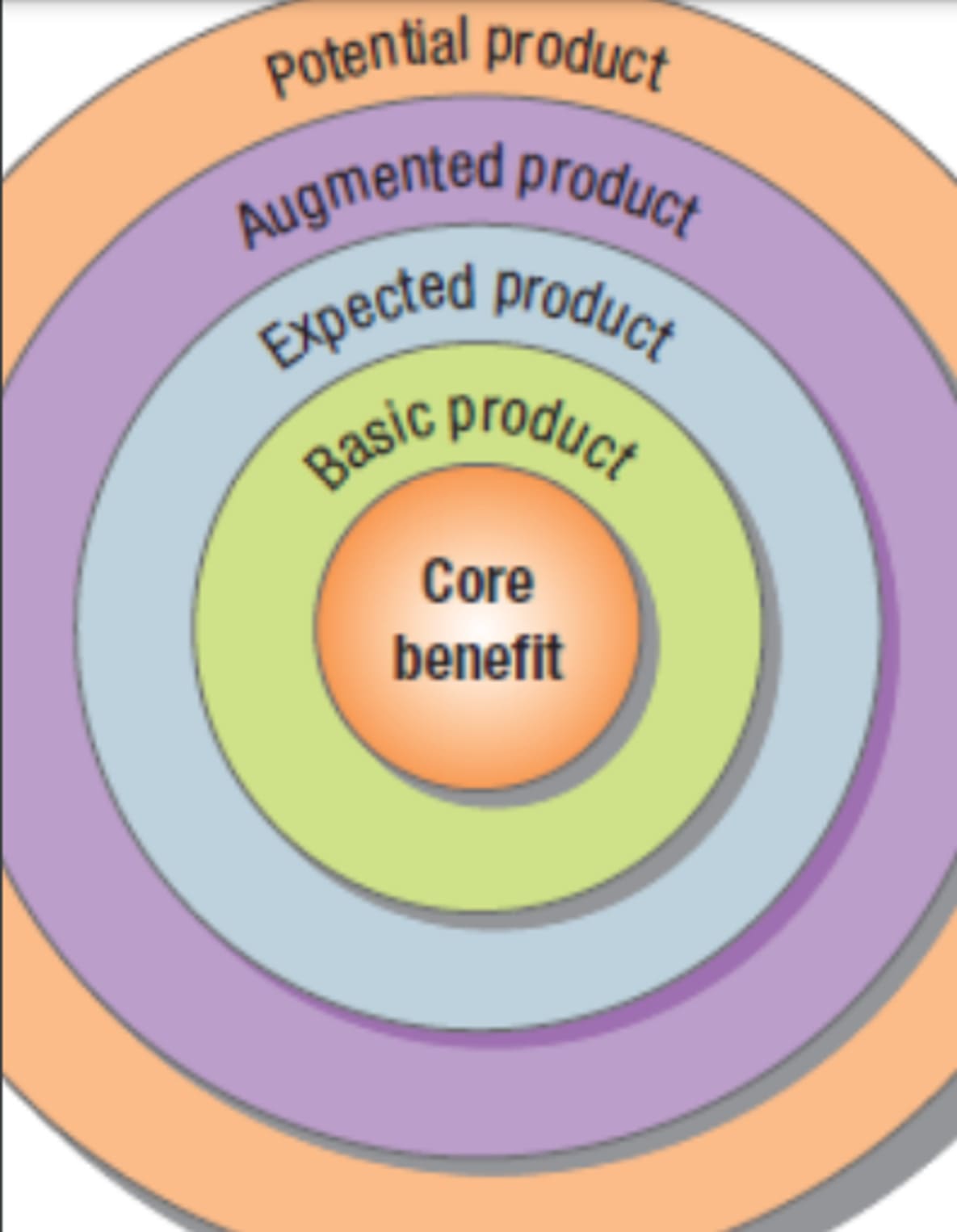 Levitt’s Model Levitt’s Model