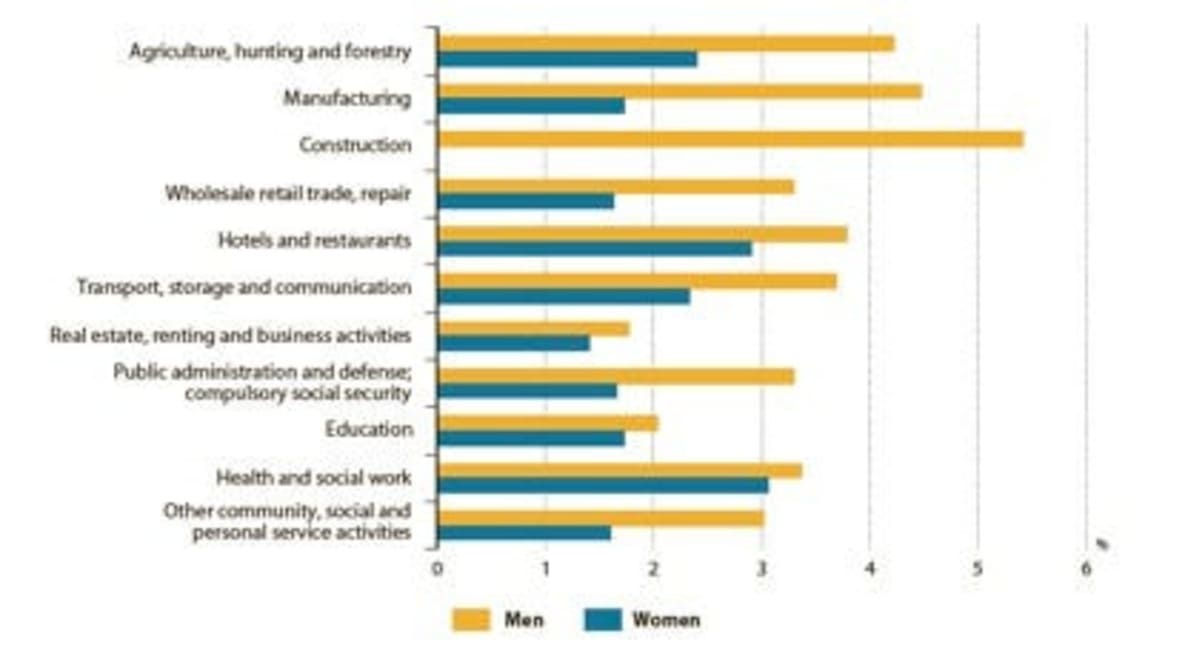 Manufacturing of Goods for Constructional Purposes 