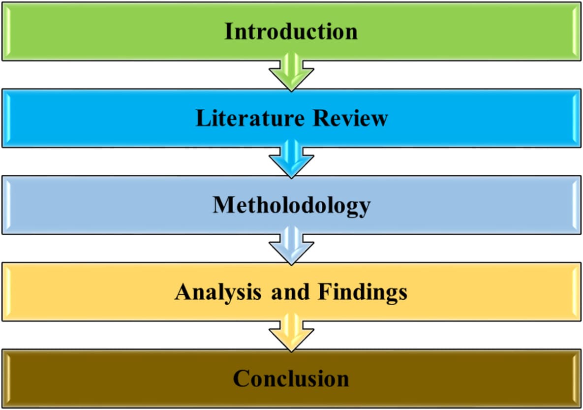 Research Framework Research Framework