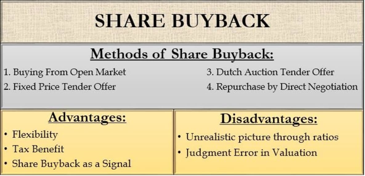 Share Buyback form of dividend policy Share Buyback form of dividend policy