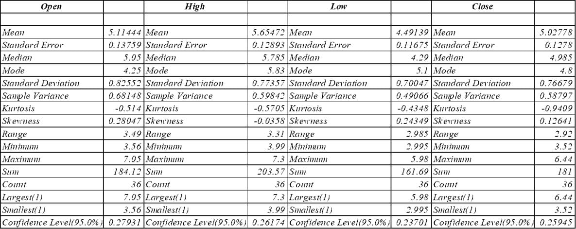 Table of Descriptive Statistics of Ola Table of Descriptive Statistics of Ola