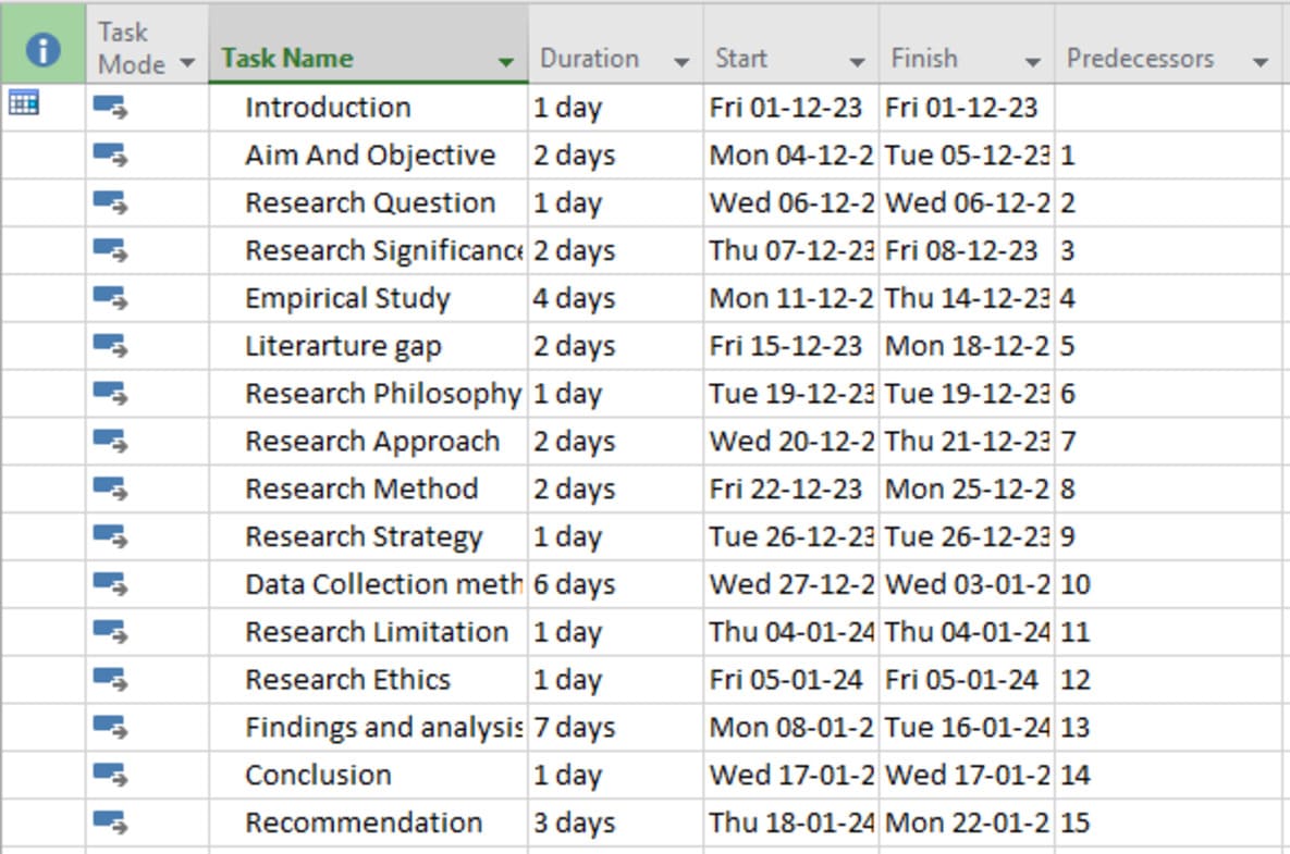 Time horizon of the project Time horizon of the project